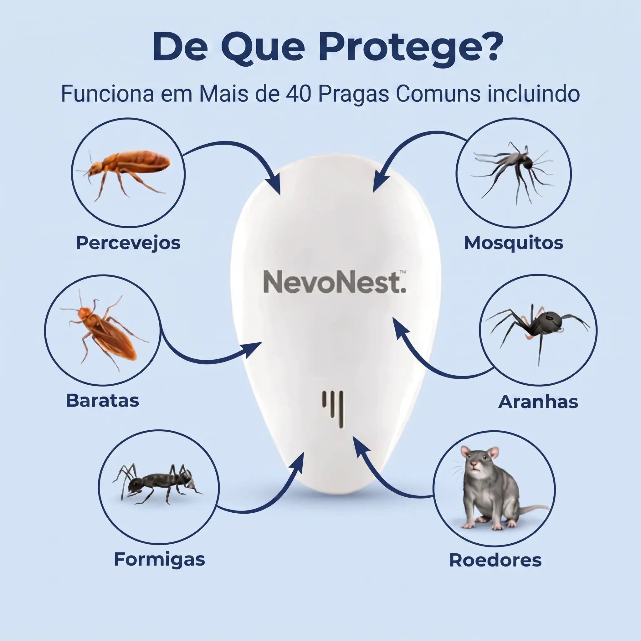 NevoNest™ | Recupera o teu lar