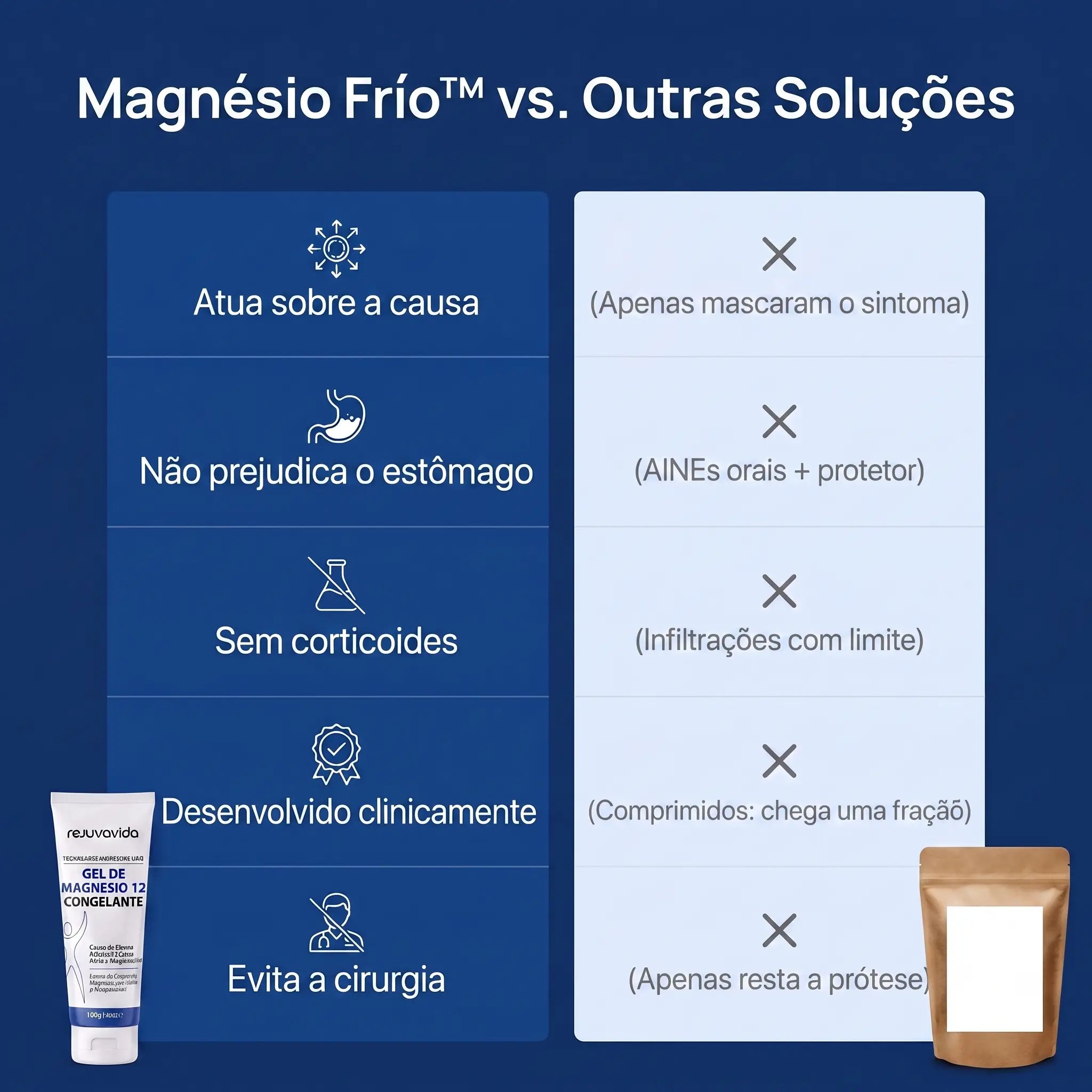 RejuvaNova - Magnésio Frio™