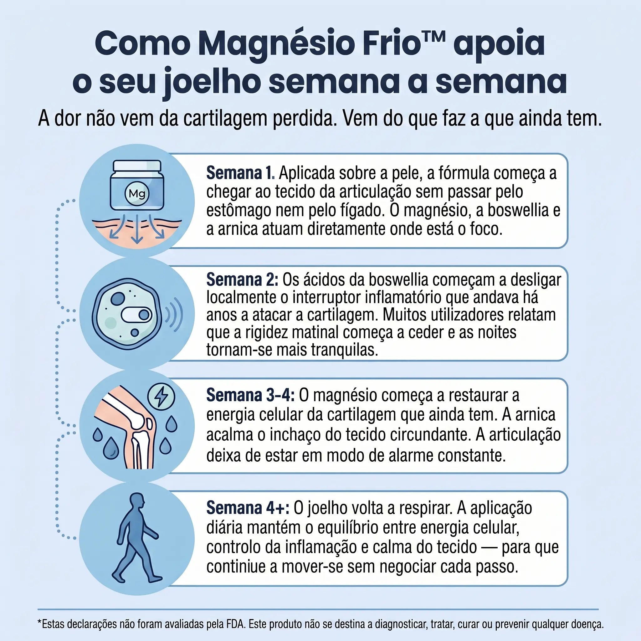 Spray de Magnésio Frio™