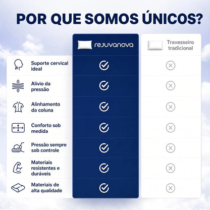 RejuvaNova – Almofada Cervical
