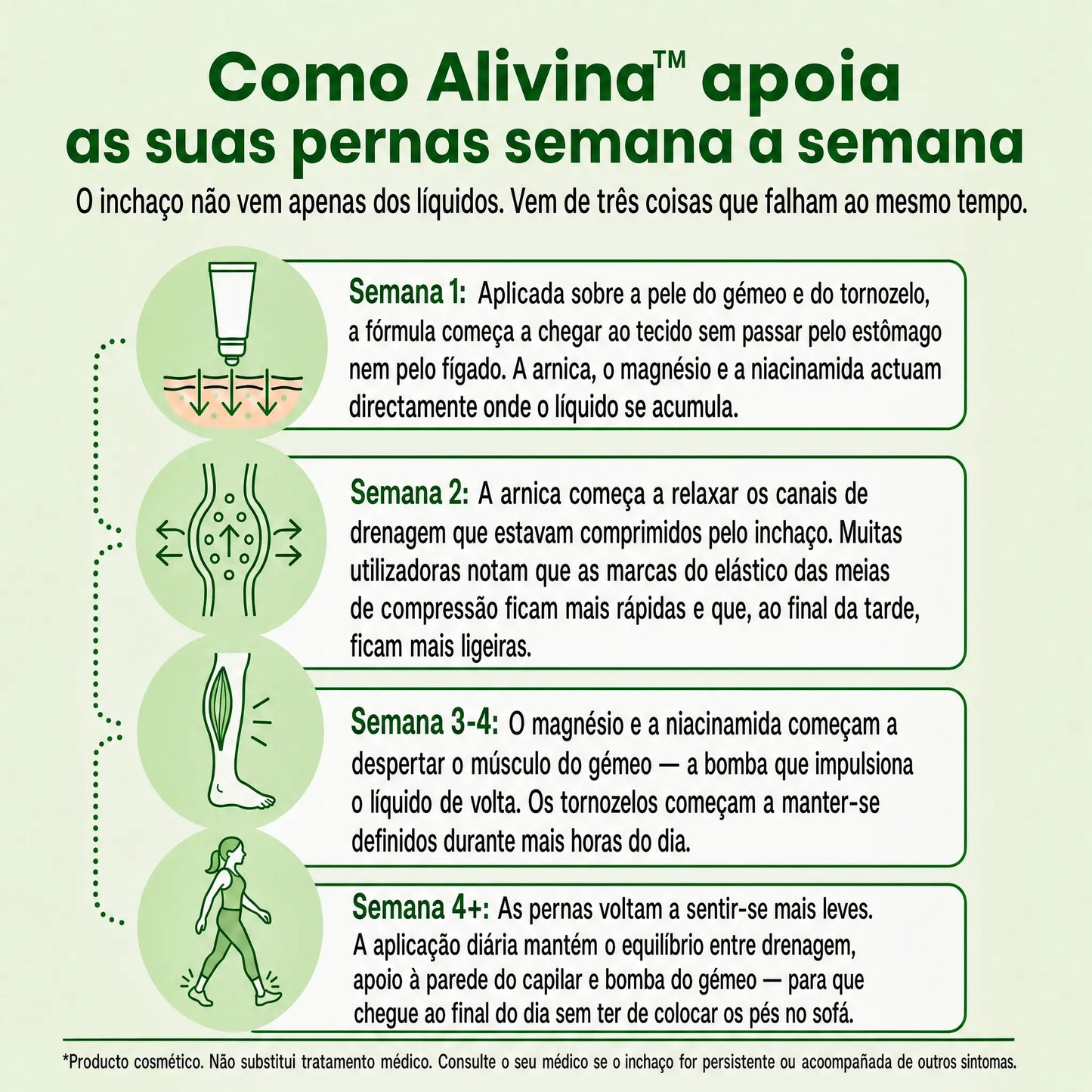 Alivina - Acabe com os tornozelos inchados