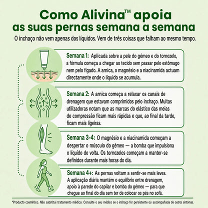 Alivina - Acabe com os tornozelos inchados