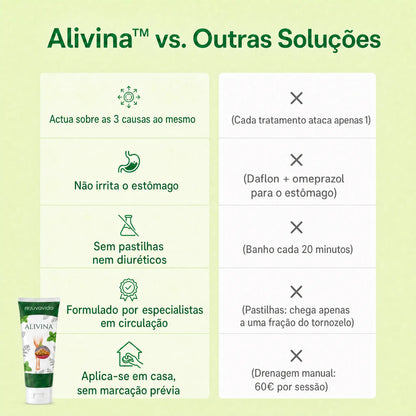 Alivina - Acabe com os tornozelos inchados
