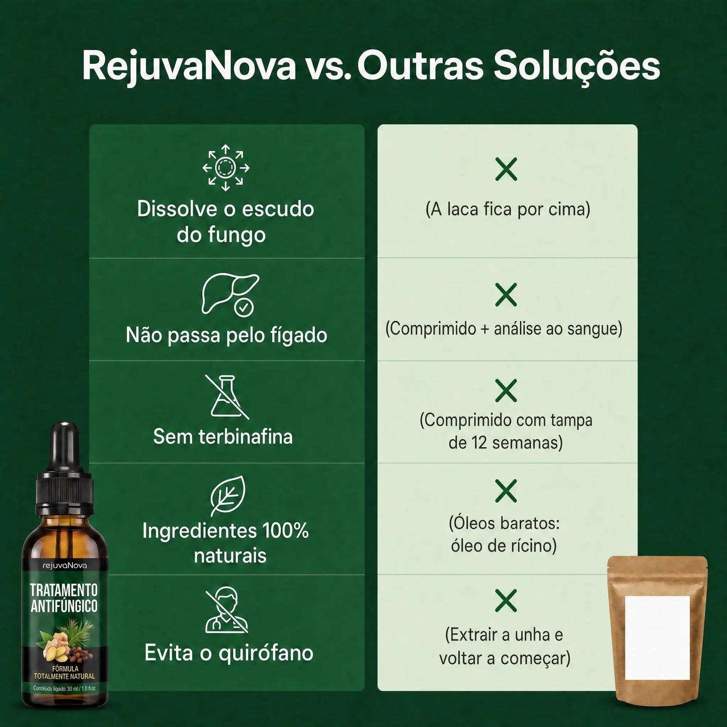 RejuvaNova - Tratamento Antifúngico