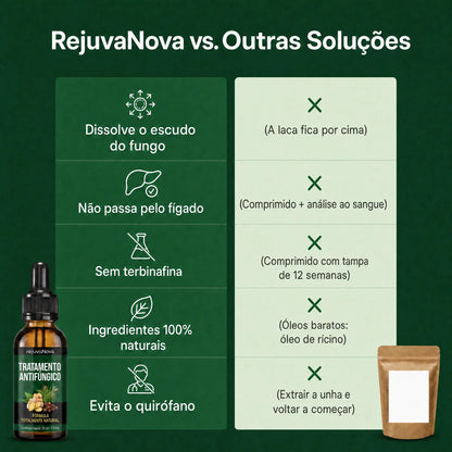RejuvaNova - Tratamento Antifúngico