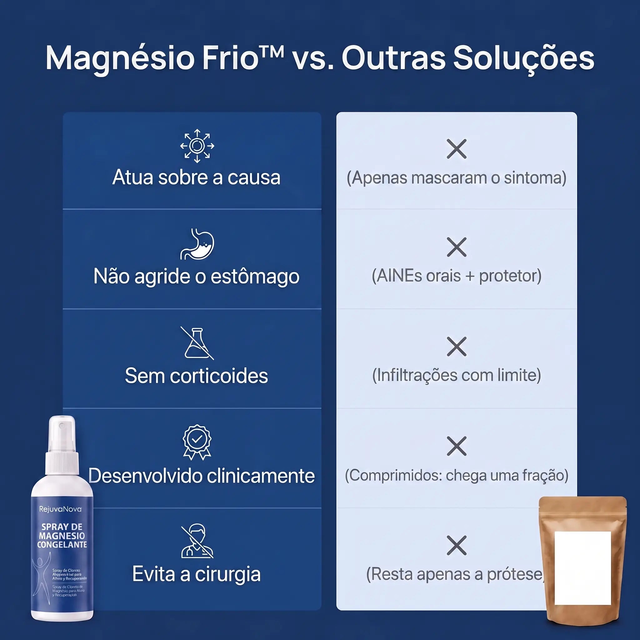 Spray de Magnésio Frio™