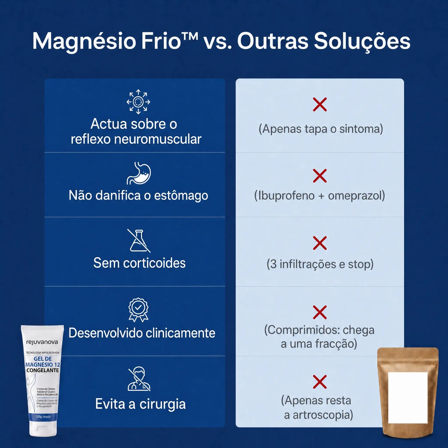 Magnésio Frio™ - Acabe com a dor no ombro