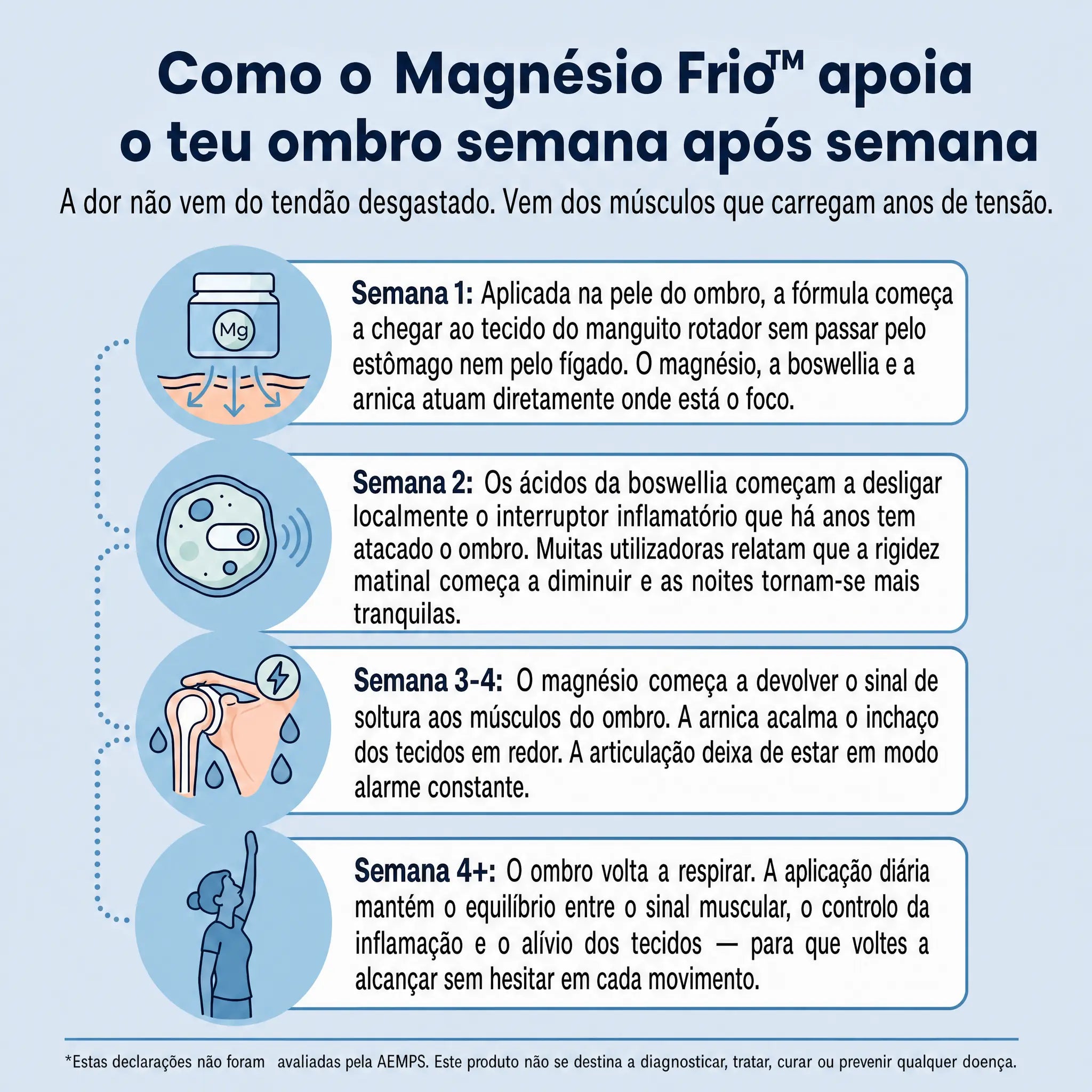 Magnésio Frio™ - Acabe com a dor no ombro