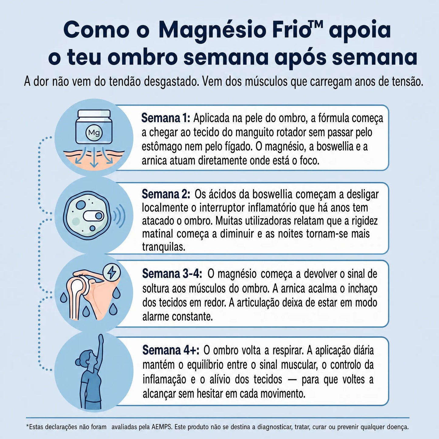 Magnésio Frio™ - Acabe com a dor no ombro