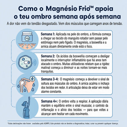 Magnésio Frio™ - Acabe com a dor no ombro