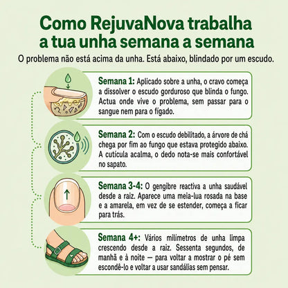 RejuvaNova - Tratamento Antifúngico