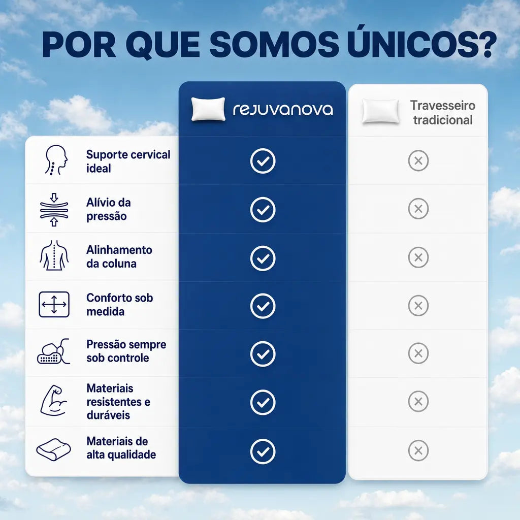 Rejuvanova - Acabe com a dor cervical