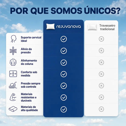 Rejuvanova - Acabe com a dor cervical