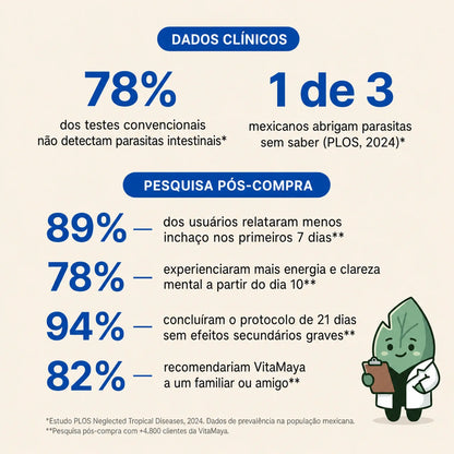 Protocolo Detox